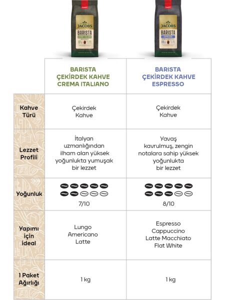 JACOBS BARİSTA BEANS CREMA ITALİANO 4058063