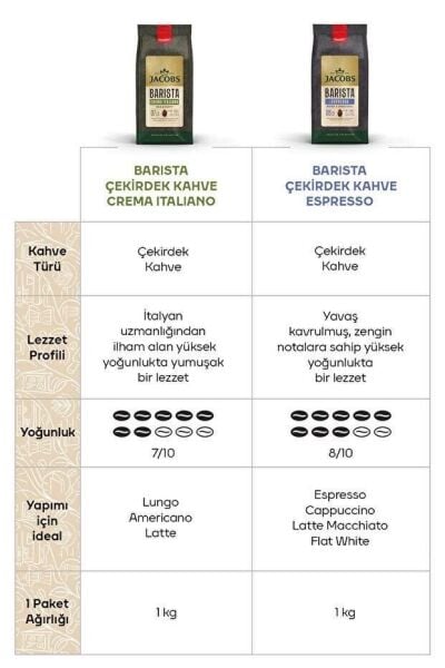 JACOBS BARİSTA BEANS ESPRESSO 1KG 4057754